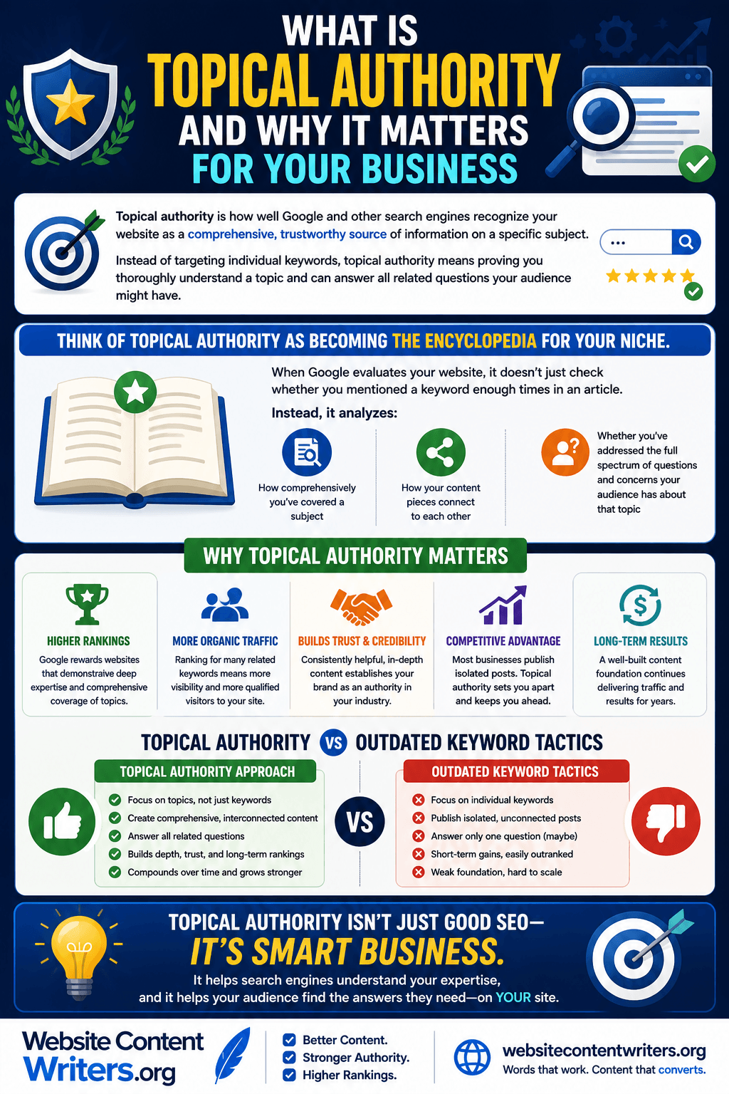 How to build topical authority and what is it