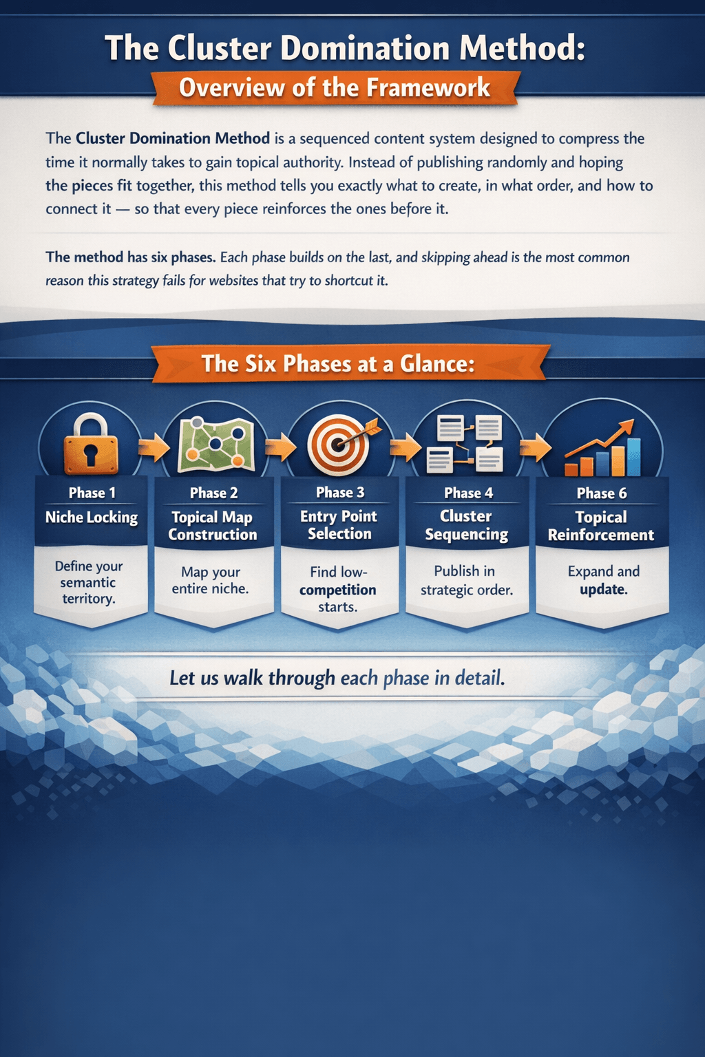 the cluster domination method on how to gain topical authority fast
